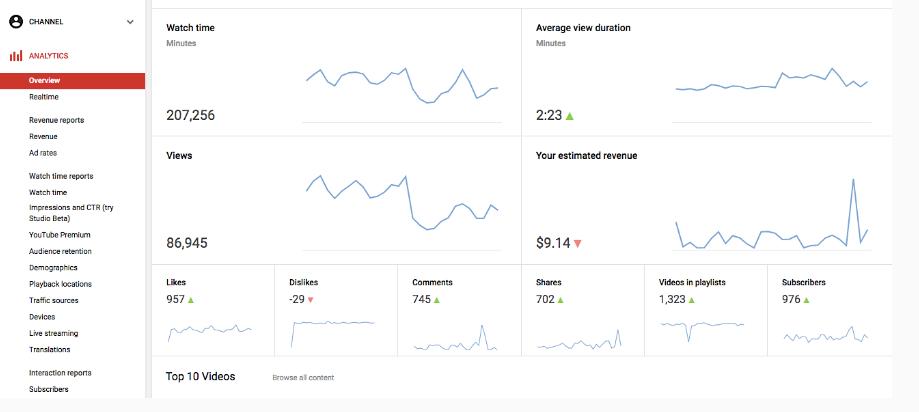 How to Make Money from YouTube in 2026: 15 Proven Ways to Earn Online