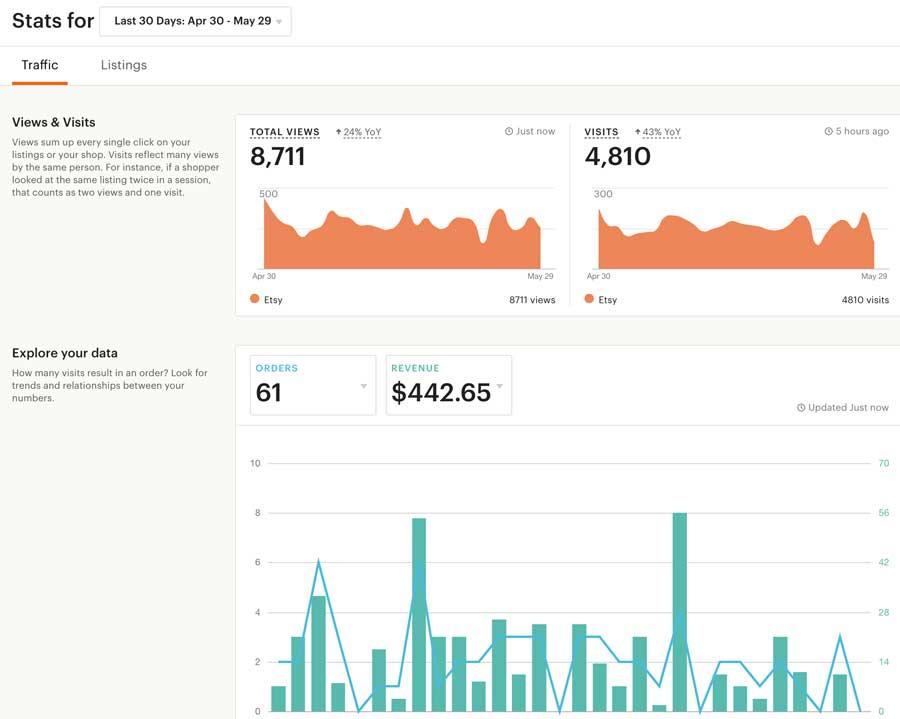 Maximizing Etsy Sales: SEO and Search-Optimized Listing Titles (2026 Guide)
