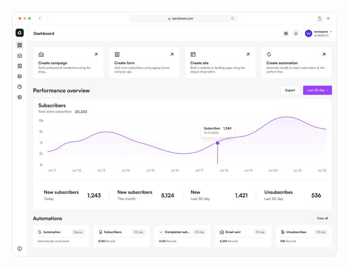 How to Build an Email List That Generates Daily Passive Cash Flow
