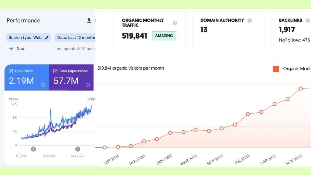 Creating Evergreen Affiliate Sales Content to Drive Year-Round Revenue