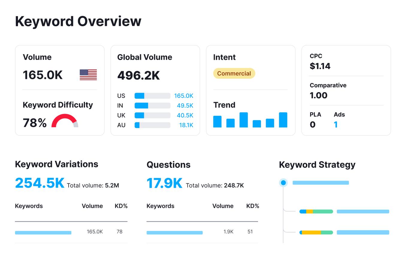 How to Start a Profitable Blog in a Micro-Niche (2026 Guide)